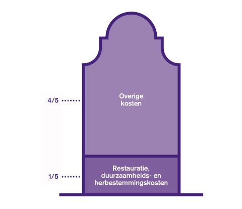 Visualisatie hoogte hypotheek voor particulier.png